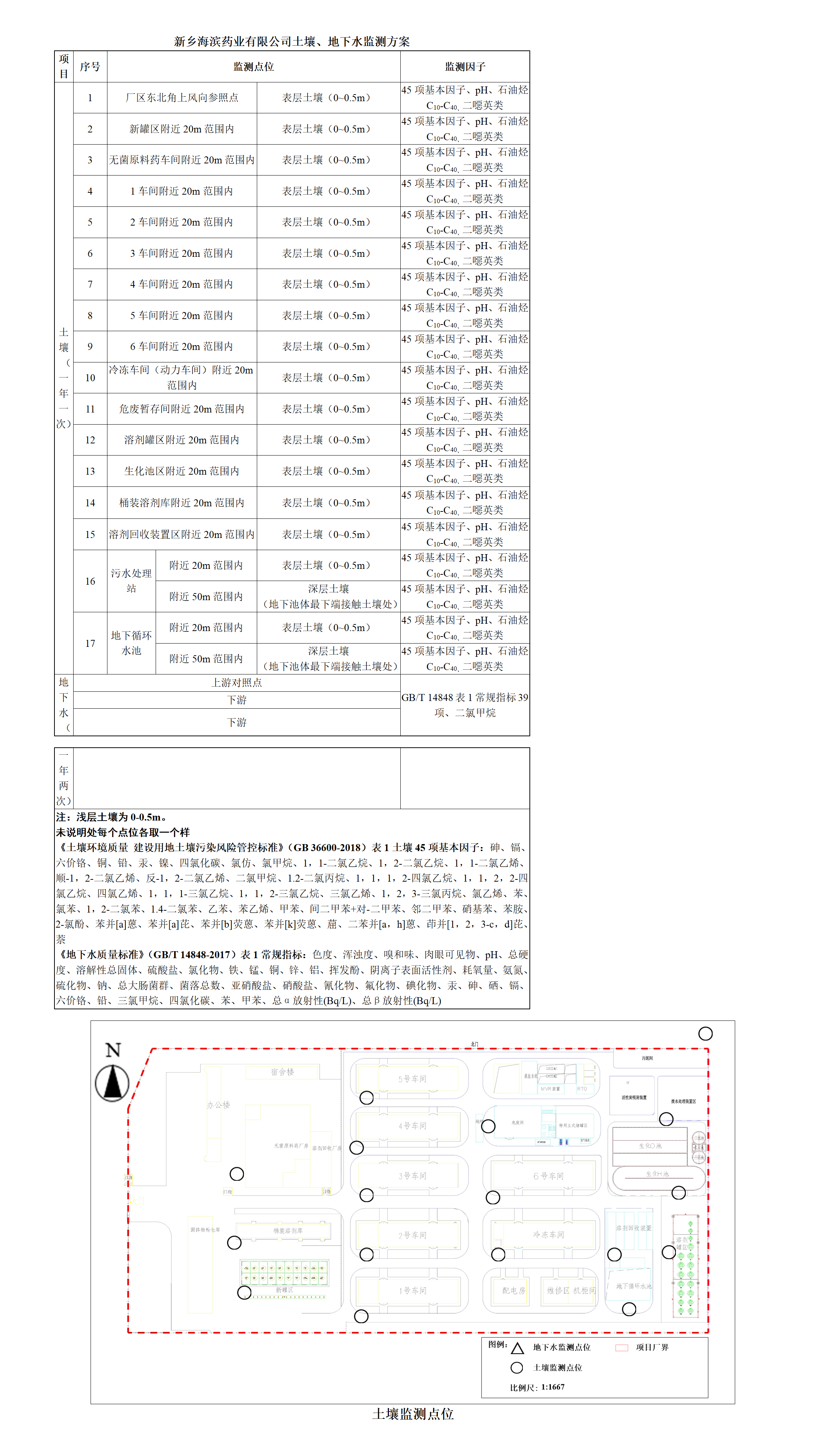 海濱藥業(yè)土壤、地下水監(jiān)測方案_01