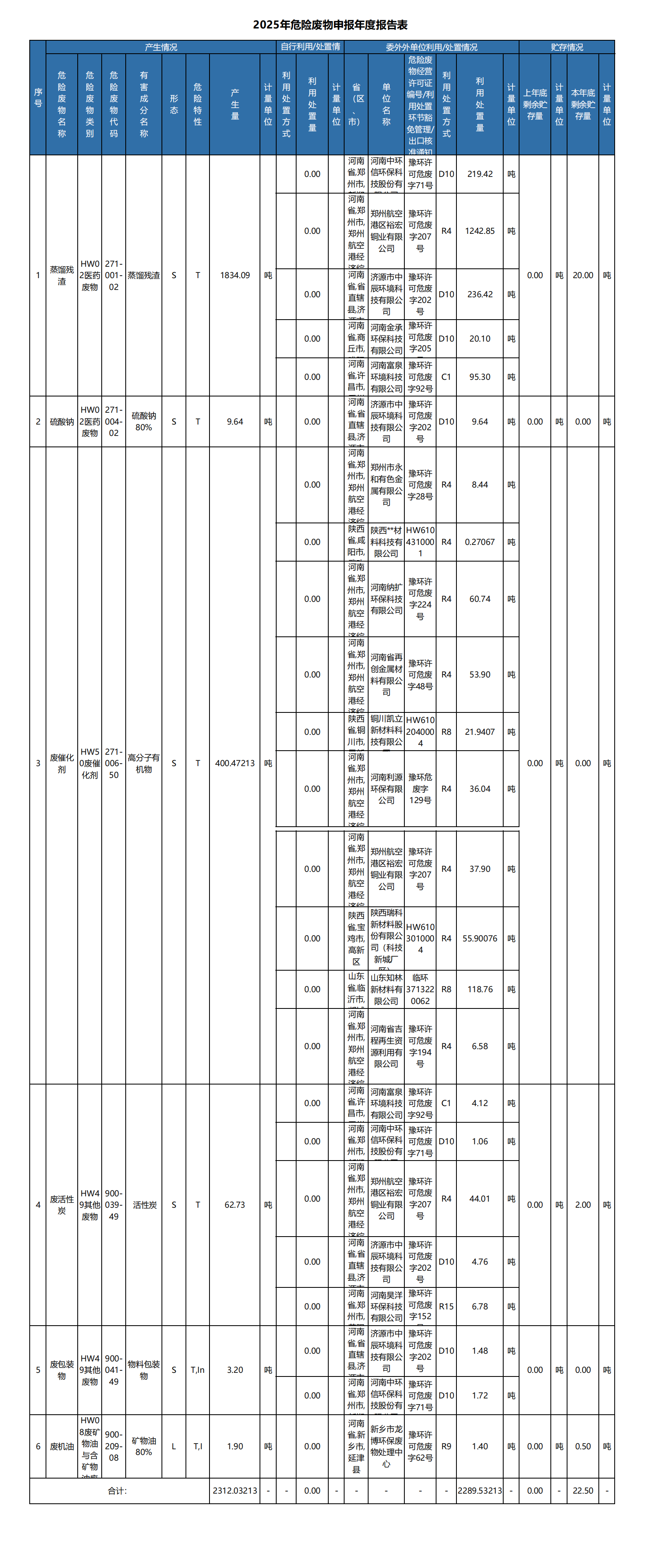 危險(xiǎn)廢物申報(bào)報(bào)告表 (年報(bào))_00